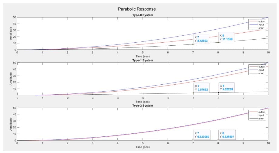 EEE305L | Software Lab Reports preview 1